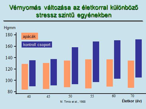 magas vérnyomás elleni gyógyszerek mellékhatások nélkül az idősek számára fenotropil hipertónia